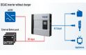 SOLAR INVERTER SINEWAVE 2KVA - 3KVA